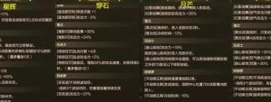 dnf念皇带黑月好吗