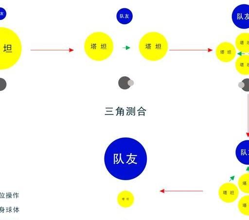 球球大作战如何把球集中到一个球上!w300