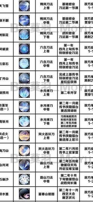 剑雨江湖如何快速升级武功技能